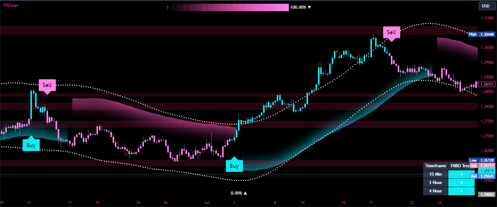 GBPUSD_2024-12-21_07-35-23