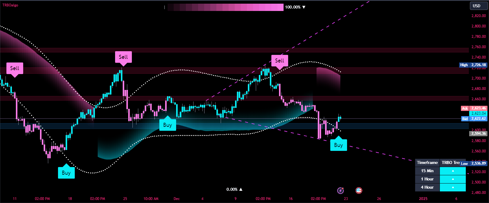 XAUUSD_2024-12-21_07-46-21