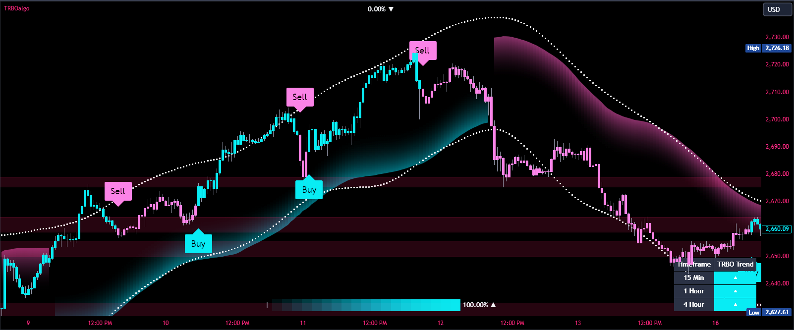 XAUUSD_2024-12-21_07-47-10