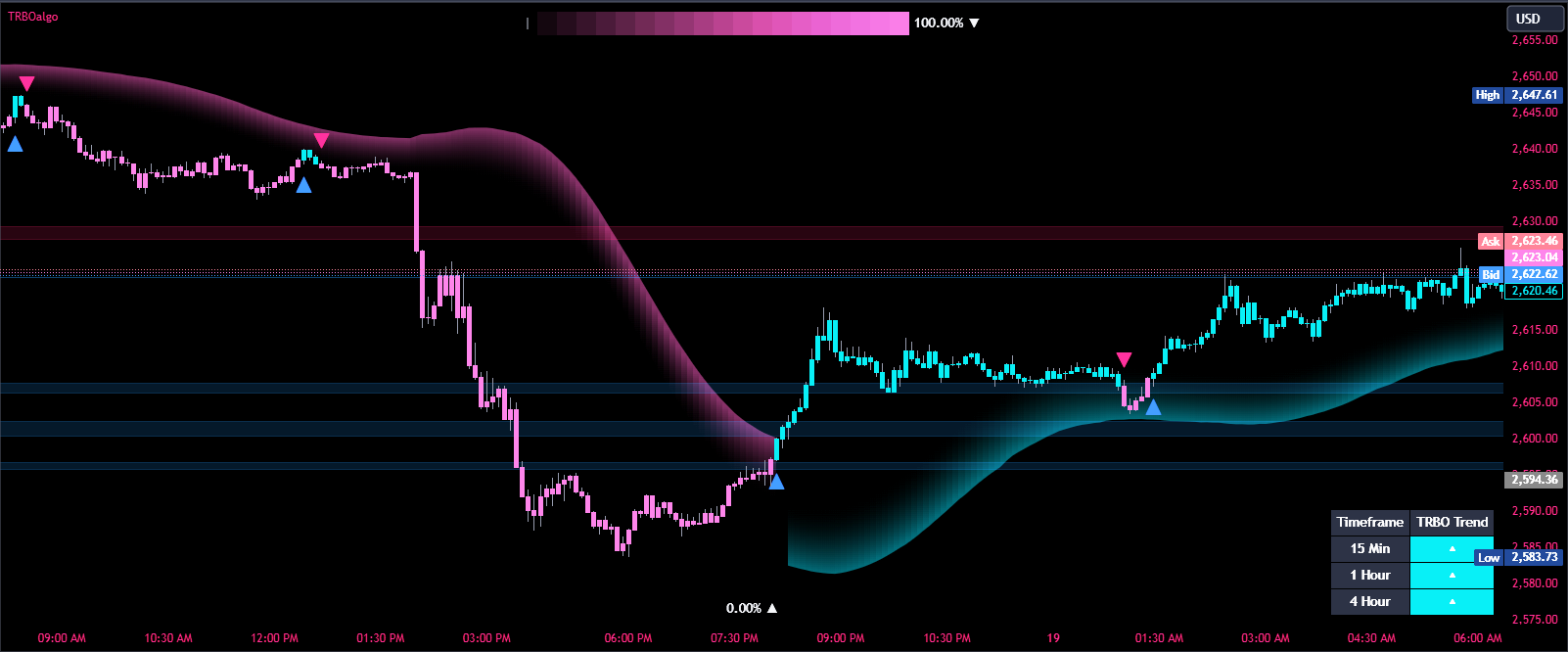 XAUUSD_2024-12-21_07-52-25