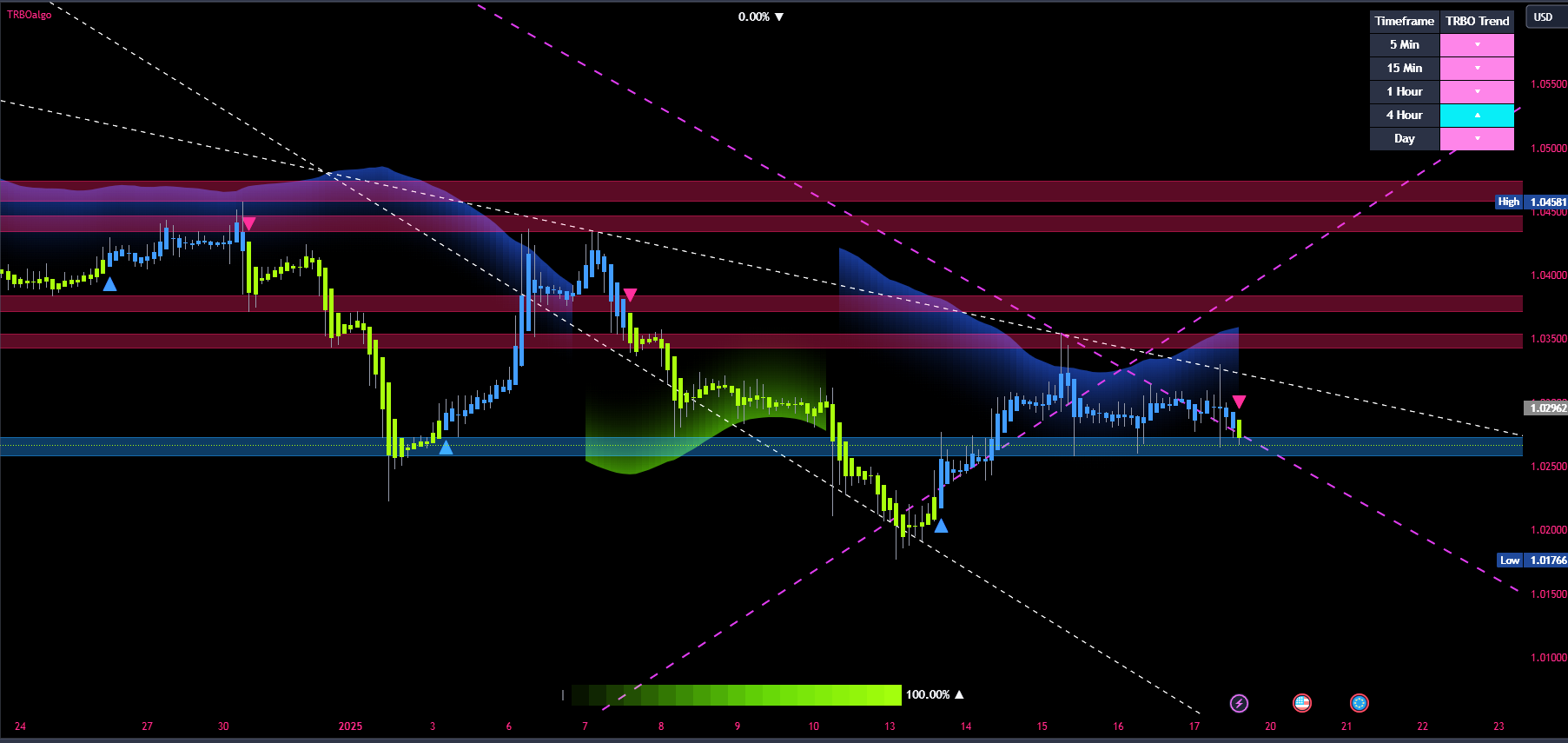 EURUSD_2025-01-18_15-44-33