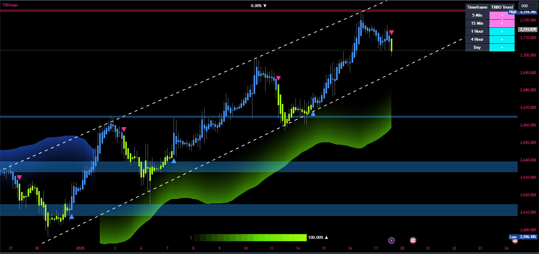 XAUUSD_2025-01-18_16-05-56