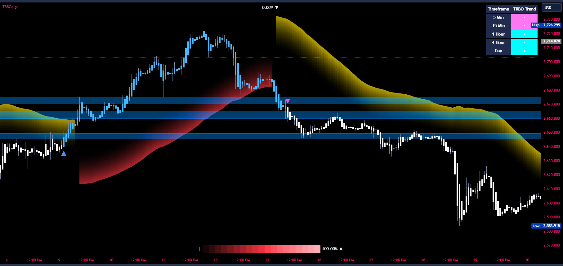 XAUUSD_2025-01-19_09-27-55