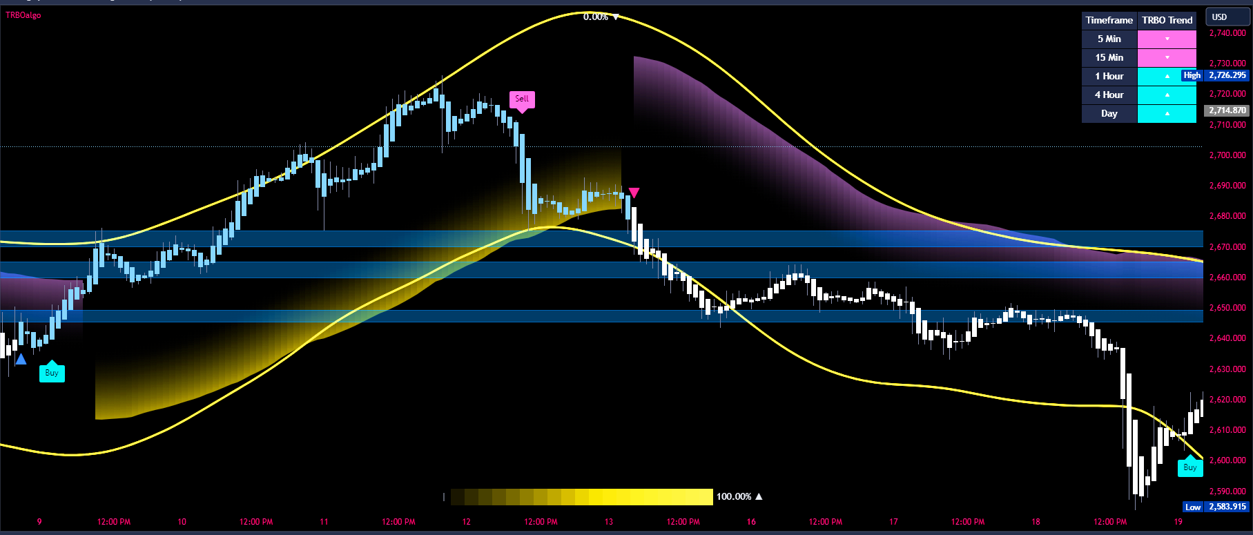 XAUUSD_2025-01-19_09-41-03