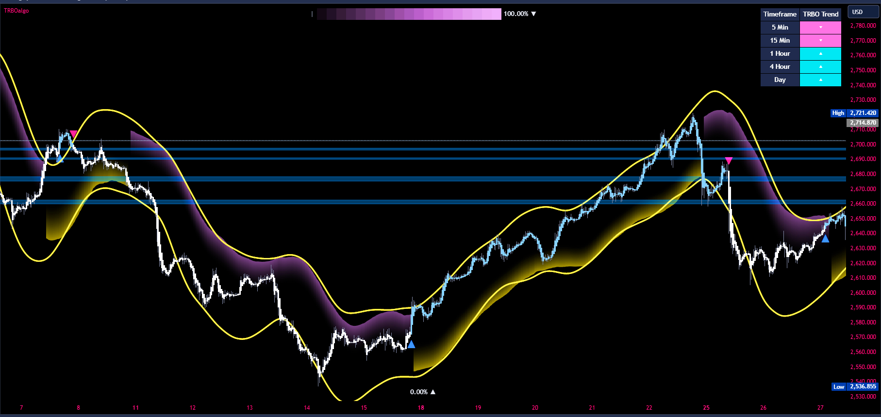 XAUUSD_2025-01-19_09-47-55